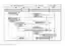 Fig. 01 - Cloud-based key management