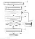 Fig. 01 - Workflow directed resource access