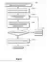 Fig. 07 - Workflow directed resource access