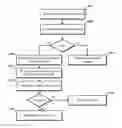 Fig. 01 - Automatic token renewal for device authentication