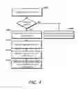 Fig. 05 - Automatic token renewal for device authentication