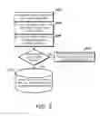 Fig. 06 - Automatic token renewal for device authentication