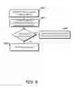Fig. 07 - Automatic token renewal for device authentication