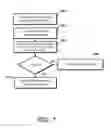 Fig. 08 - Automatic token renewal for device authentication