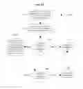 Fig. 13 - Distributed storage of password data