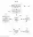 Fig. 17 - Distributed storage of password data