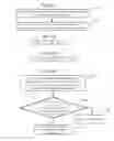 Fig. 02 - Method and system for verification of presence