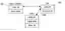 Fig. 01 - Hybrid device and person based authorization domain architecture