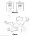 Fig. 03 - Hybrid device and person based authorization domain architecture