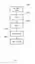 Fig. 04 - Method of authentication by token