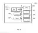 Fig. 07 - Method of authentication by token
