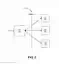 Fig. 03 - Smartcard formation with authentication