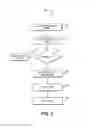 Fig. 04 - Smartcard formation with authentication