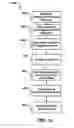 Fig. 15 - BIOMETRIC SECURITY AND AUTHENTICATION FOR A MOBILE DEVICE