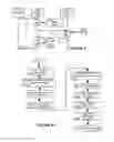 Fig. 07 - Method and system for authenticating a security device