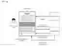 Fig. 01 - Authentication of content provider web sites and applications via a mobile device identifier