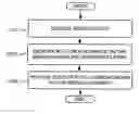 Fig. 01 - INDEXING AND RETRIEVAL OF BLOGS