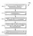 Fig. 01 - Traffic segmentation in prevention of DDOS attacks