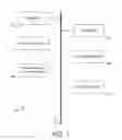 Fig. 02 - Traffic segmentation in prevention of DDOS attacks