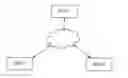Fig. 01 - Method for syncronized real-time sharing the display of ordered lists of content
