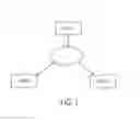 Fig. 02 - Method for syncronized real-time sharing the display of ordered lists of content