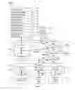 Fig. 02 - Automatic sharing of digital multimedia