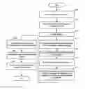 Fig. 01 - Real-time or near real-time streaming