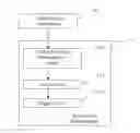 Fig. 01 - Method for synchronizing a rich media action with an audiovisual change, corresponding device and computer software, method for generating a rich media presentation and corresponding computer software