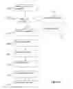 Fig. 07 - Method for optimising downloading of data