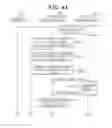 Fig. 10 - Method for providing file aging service