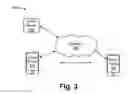 Fig. 03 - MOBILE CONTENT TRANSFER (MCT) SOLUTION