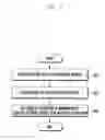 Fig. 06 - METHOD FOR PROVIDING SOCIAL NETWORK SERVICE AND ELECTRONIC DEVICE IMPLEMENTING THE SAME