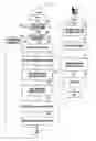 Fig. 07 - METHOD FOR PROVIDING SOCIAL NETWORK SERVICE AND ELECTRONIC DEVICE IMPLEMENTING THE SAME
