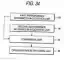 Fig. 35 - Session management system, session management apparatus, and non-transitory computer readable medium