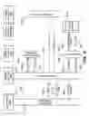 Fig. 07 - Idempotence for database transactions