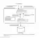 Fig. 16 - SYSTEM AND METHOD OF AUTOMATIC SHARING OF ONLINE ACTIVITIES