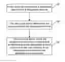 Fig. 01 - Call processing method and device