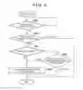 Fig. 08 - FACSIMILE APPARATUS, METHOD OF CONTROLLING THE SAME, AND STORAGE MEDIUM
