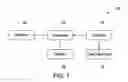 Fig. 02 - System and method for user input