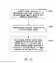 Fig. 25 - Situational awareness by compressed display of panoramic views