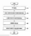 Fig. 01 - Method of performing previewing and electronic device for implementing the same
