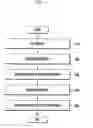 Fig. 08 - Method of performing previewing and electronic device for implementing the same