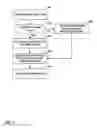 Fig. 08 - POC value design for multi-layer video coding