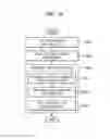 Fig. 15 - Image coding and decoding method and apparatus considering human visual characteristics