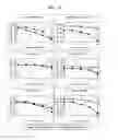 Fig. 20 - Image coding and decoding method and apparatus considering human visual characteristics