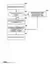 Fig. 08 - POC value design for multi-layer video coding