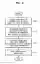 Fig. 04 - Image coding and decoding method and apparatus considering human visual characteristics