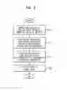 Fig. 04 - Image coding and decoding method and apparatus considering human visual characteristics