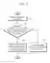 Fig. 08 - Method for inducing a merge candidate block and device using same