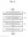 Fig. 09 - Method for inducing a merge candidate block and device using same